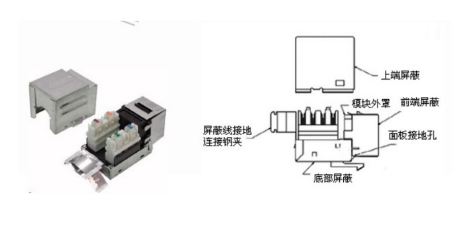 六A 类屏蔽模块